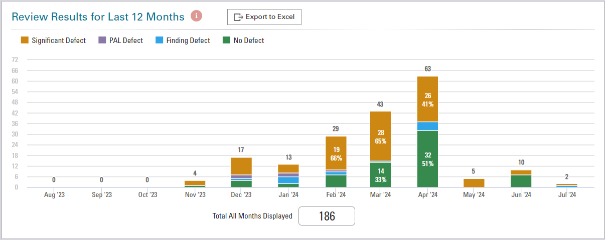 A screenshot of a graph
Description automatically generated