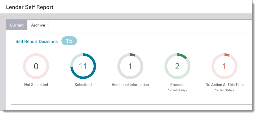 Lender Self Report BI Cards