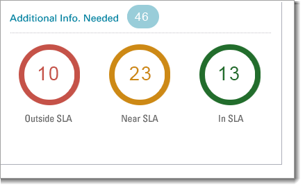 Additional Info. Needed Self Report BI Card