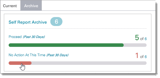 Loans with No Action At This Time Appear
