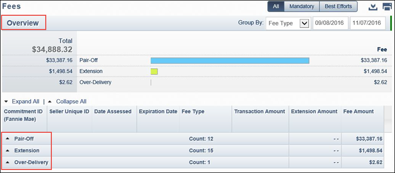 PE – Whole Loan: Monitoring Commitment-Related Fees