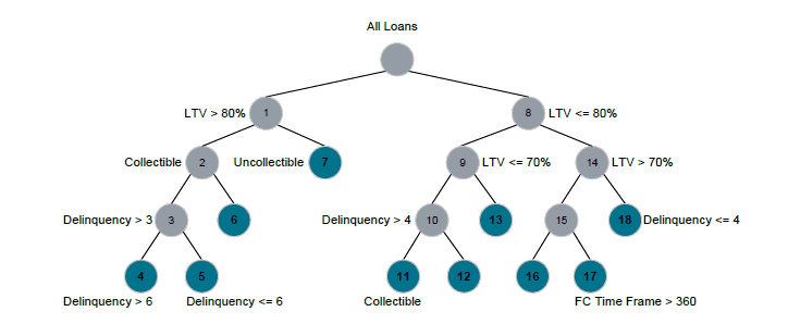 STAR WP: Decision Trees