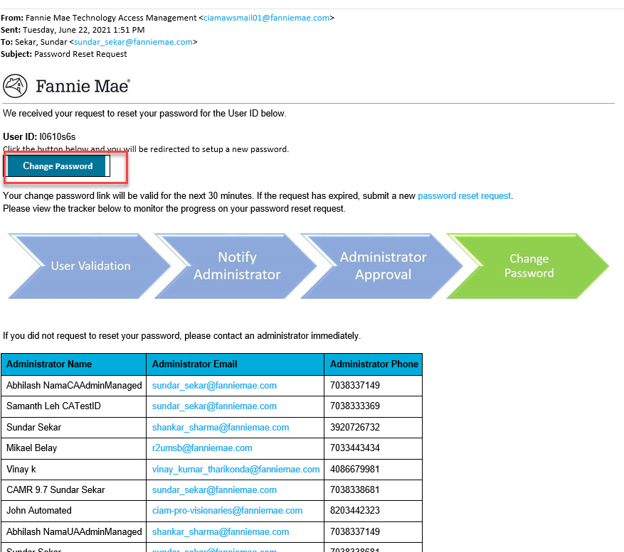 Technology Manager: Administrator Managed Password Reset Process