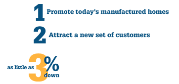 1. Promote today's manufactured homes. 2. Attract a new set of customers. As little as 3% down.