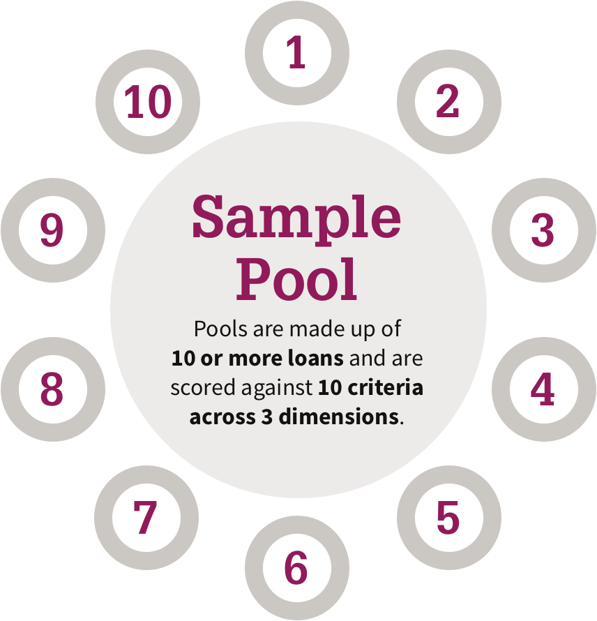 Sample Pool Card 1