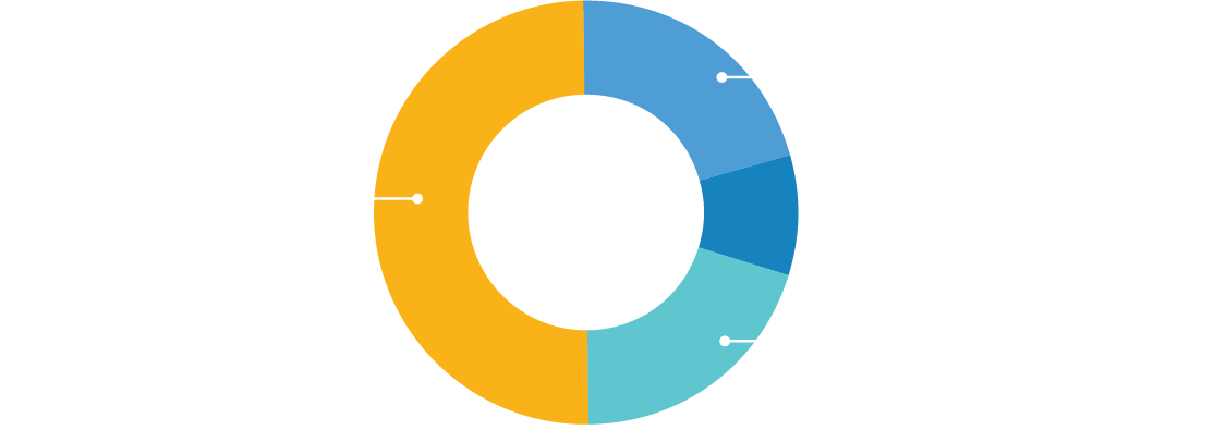 eMortgage cycle time graphic