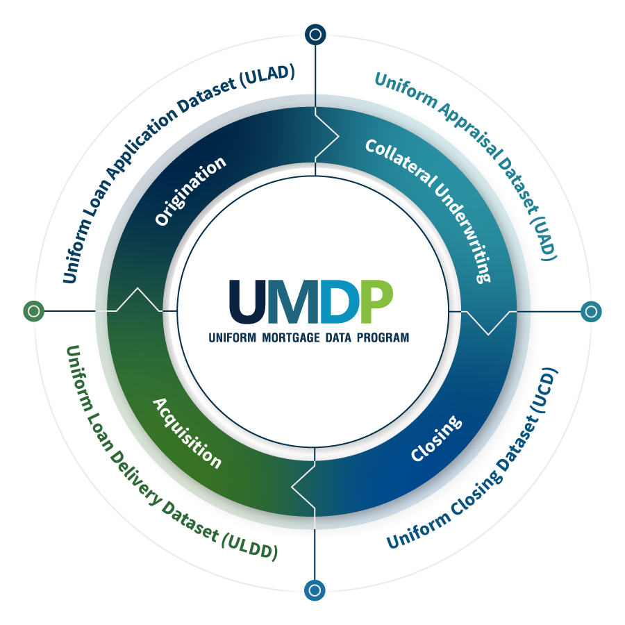 UMDP infographic